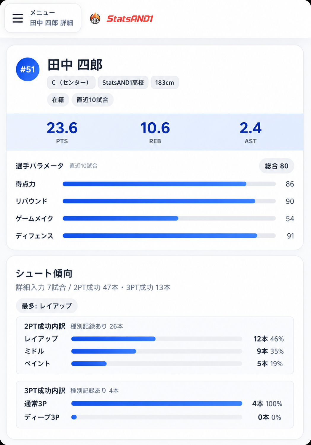 選手分析の画面